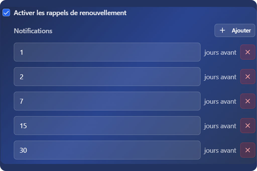 Rappels